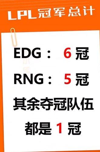 LPL冠军总计 EDG：6冠 RNG：5冠 其余夺冠队伍都是1冠